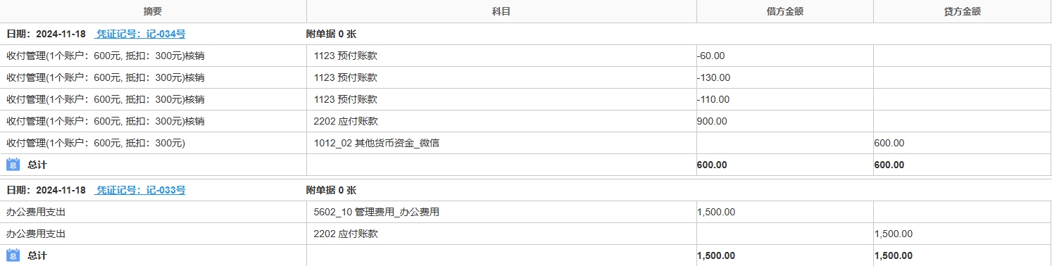 办公费用-发生-凭证