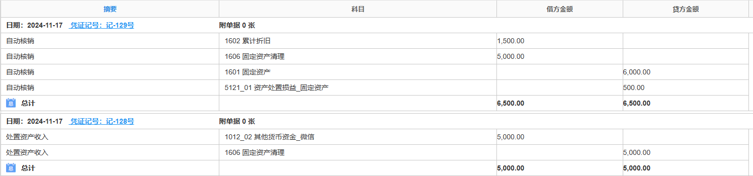 固定资产-处置-凭证