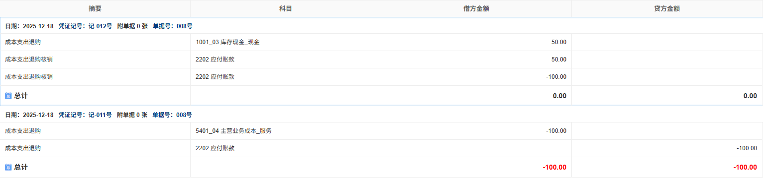 成本支出-退购-凭证