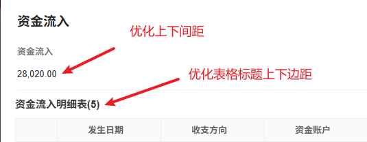 报表表单详情页优化