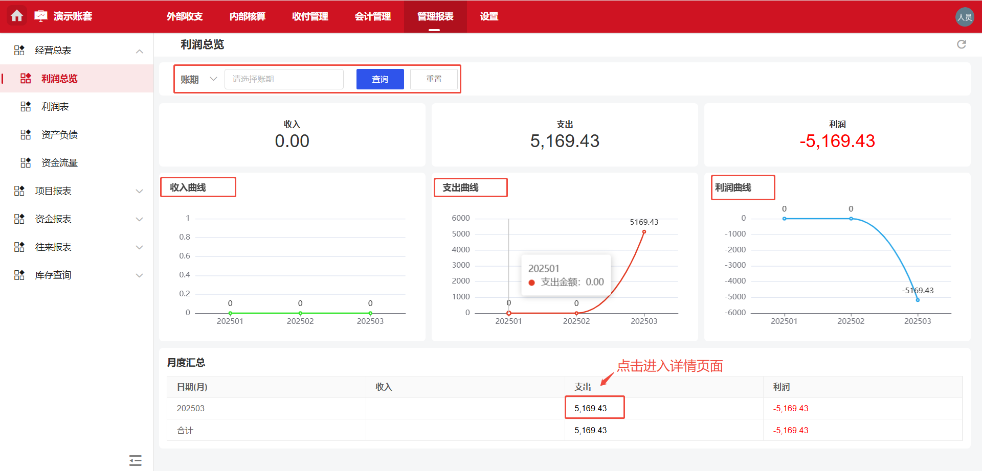 管理报表-利润总览