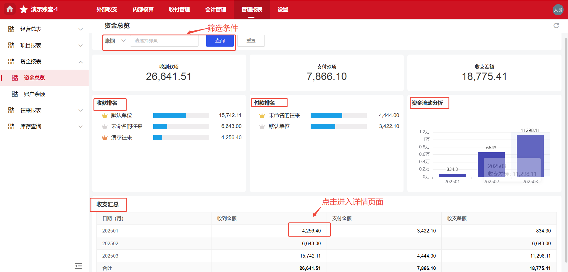 管理报表-资金总览