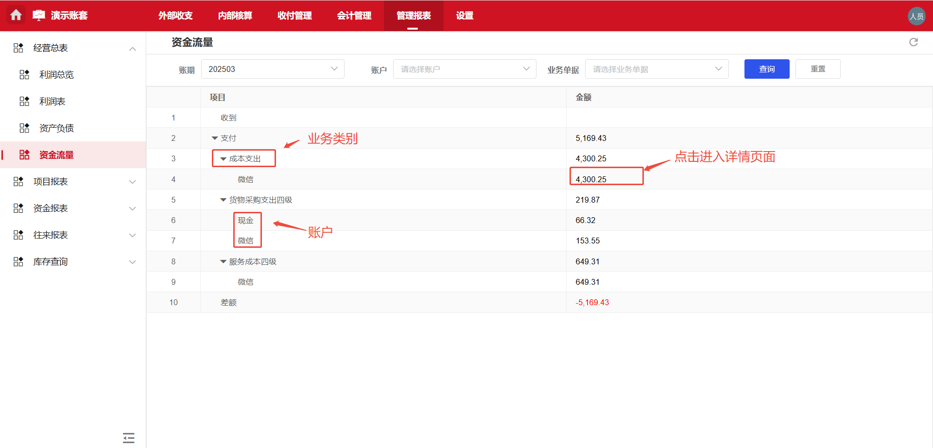 管理报表-资金流量