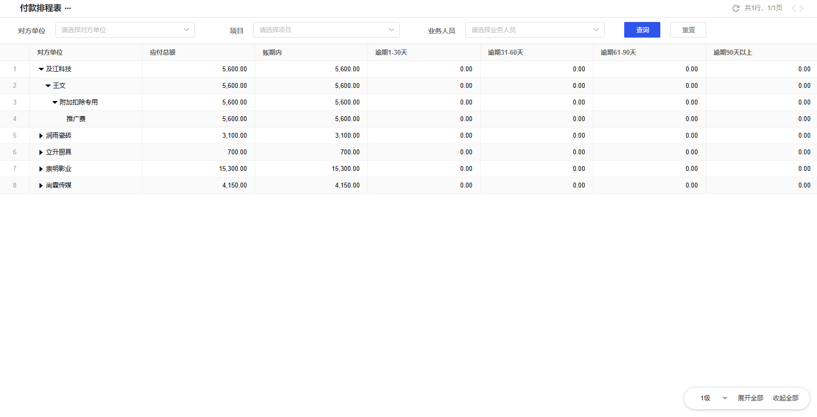 经营报表-付款排程表