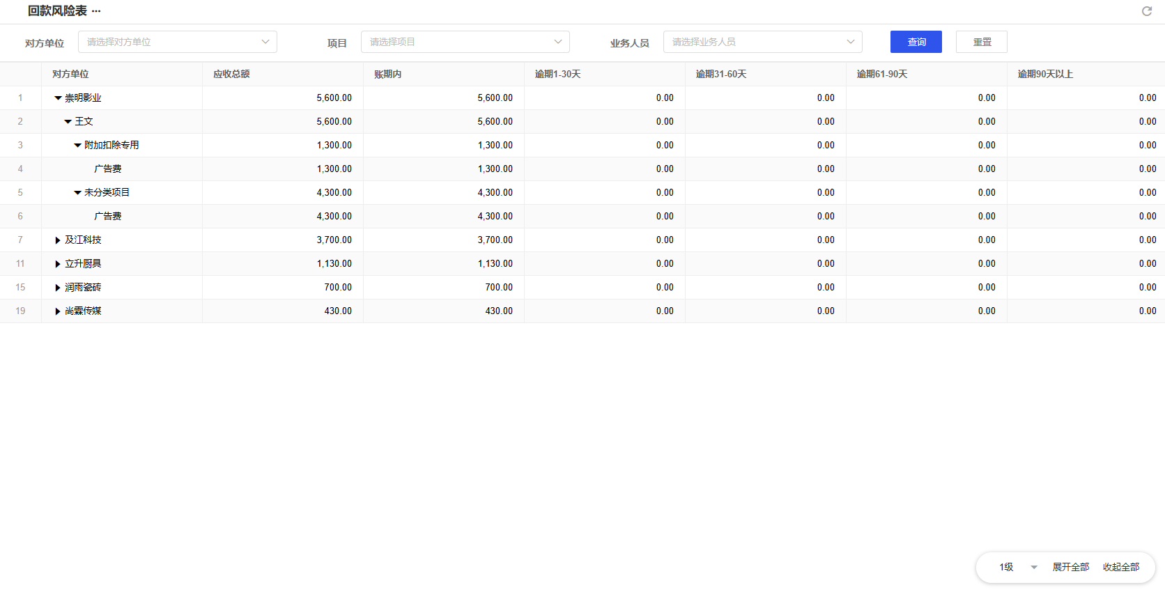 经营报表-回款风险表