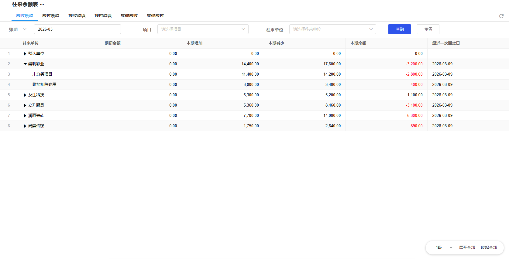 经营报表-往来余额表