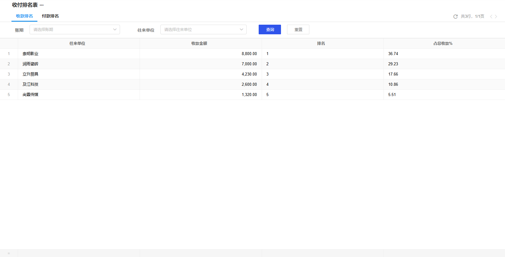 经营报表-收付排名表