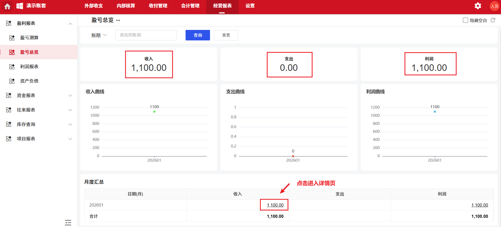 经营报表-盈亏总览