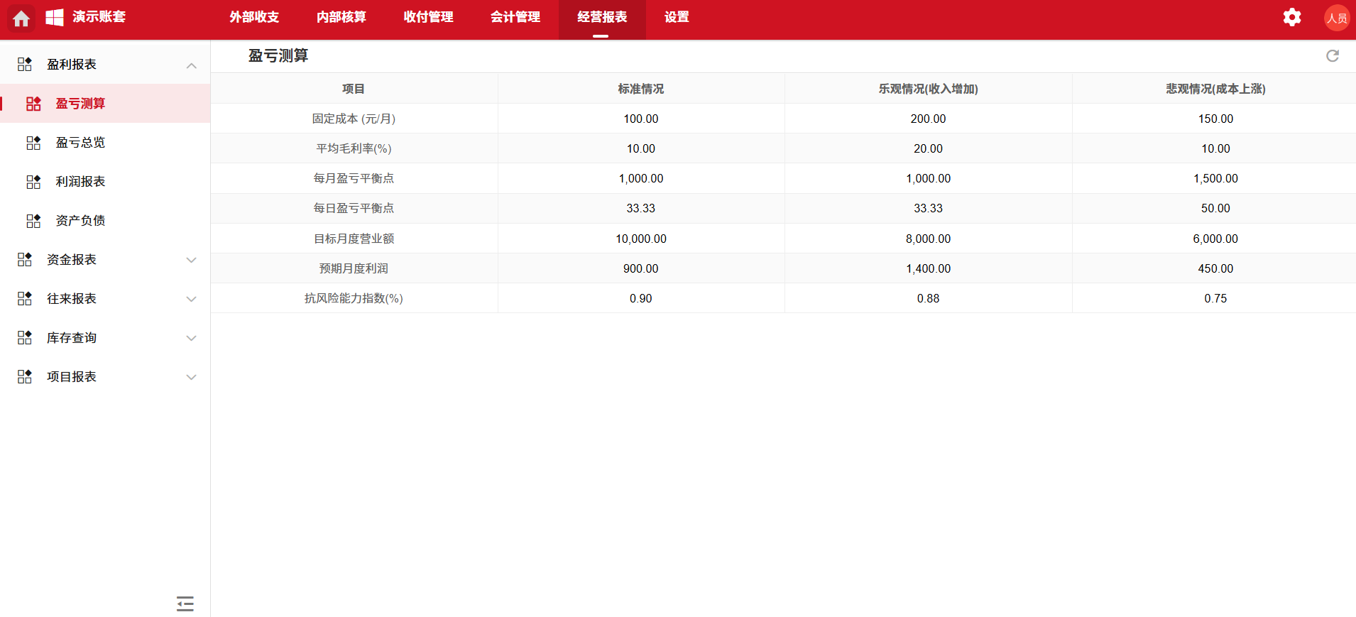 经营报表-盈亏测算