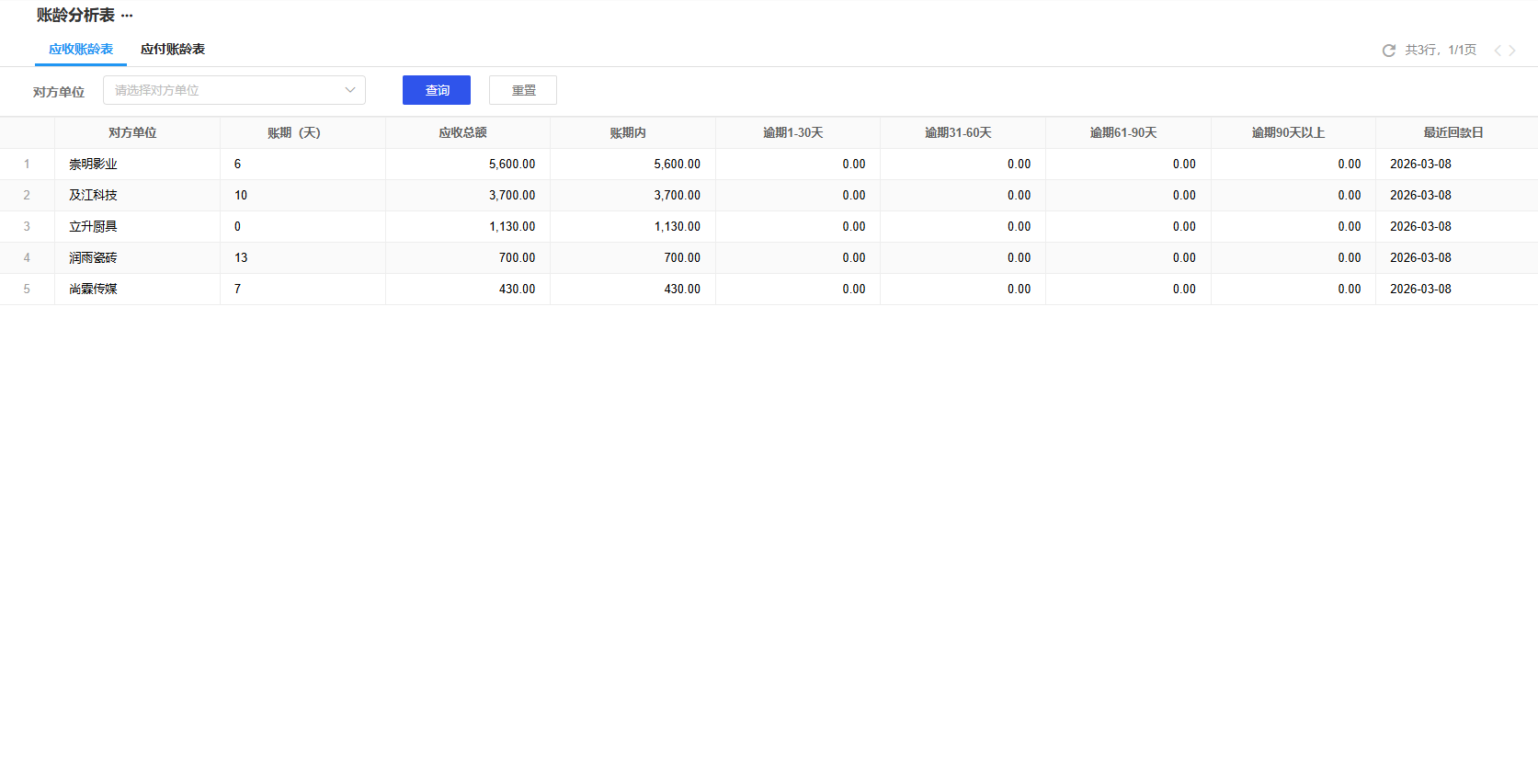 经营报表-账龄分析表