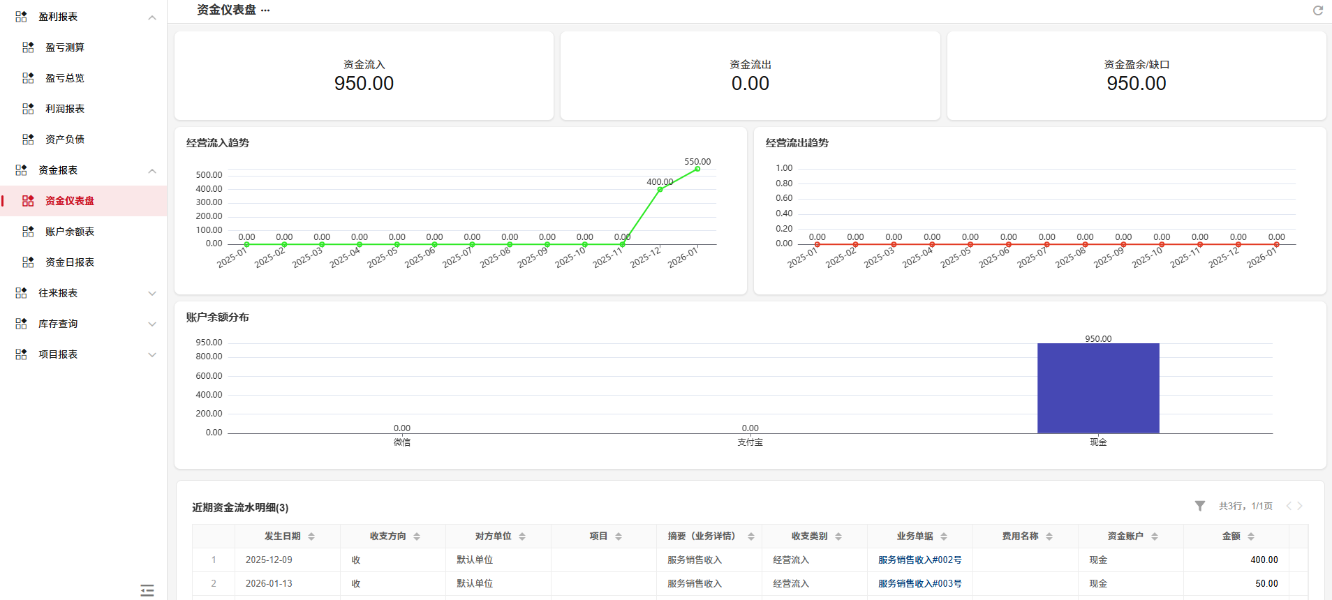 经营报表-资金仪表盘-数据钻取