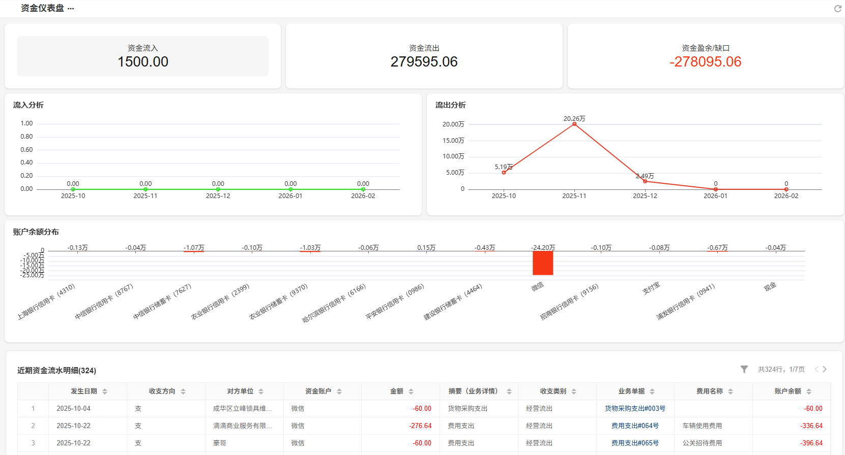 经营报表-资金仪表盘-数据钻取