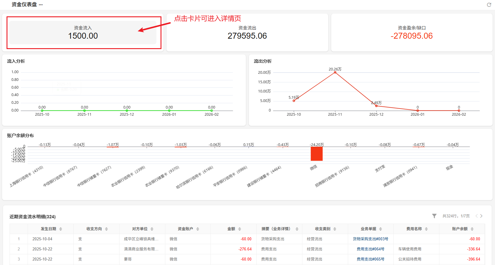 经营报表-资金仪表盘-悬浮