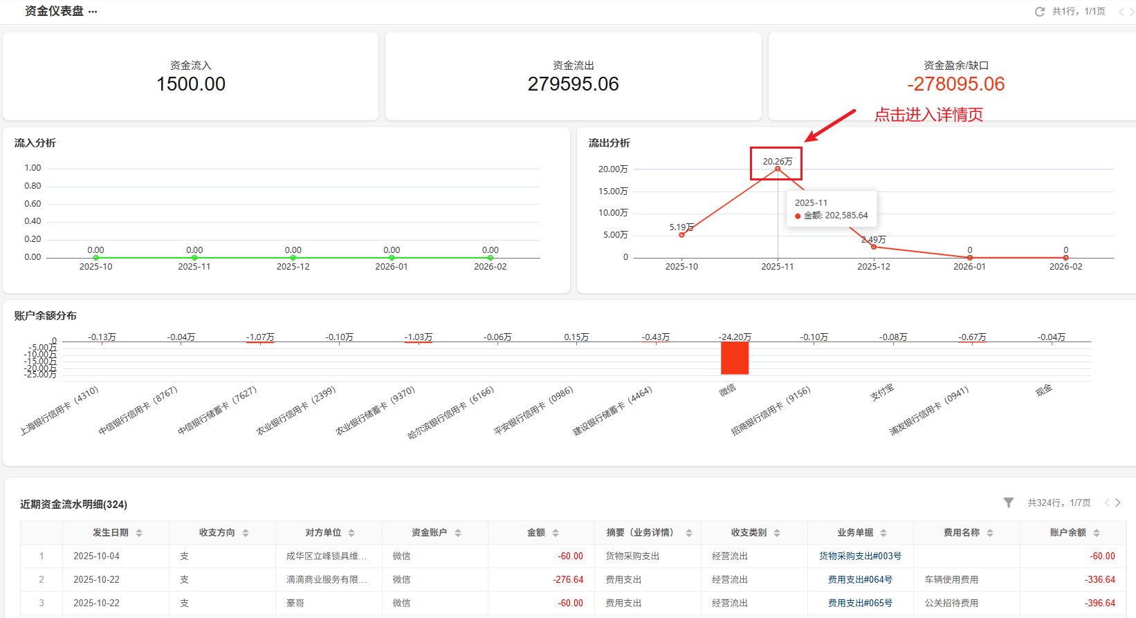 经营报表-资金仪表盘-数据点-悬浮