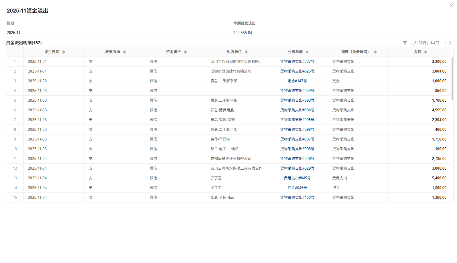 经营报表-资金仪表盘-数据点-数据钻取