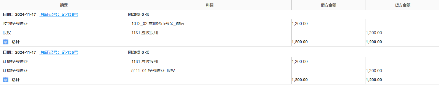股权-收入股利-凭证