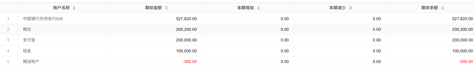 表格样式优化前