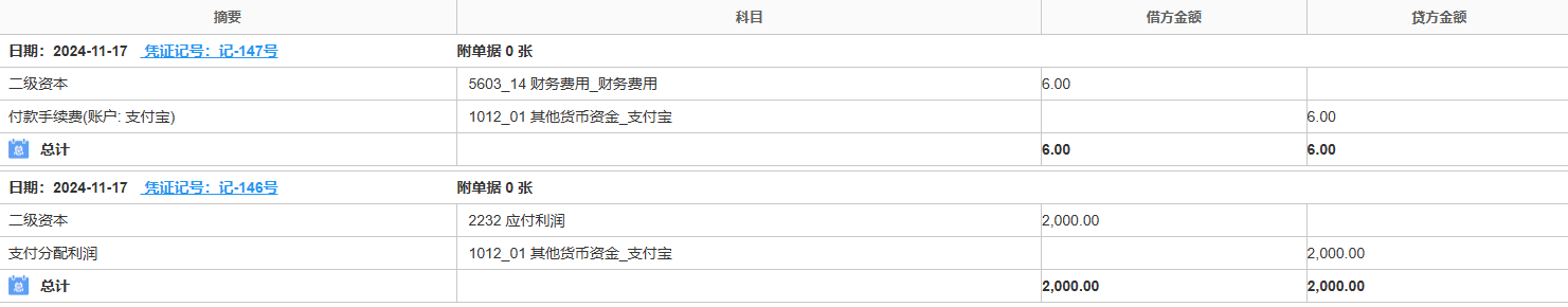 资本-支付分配利润-凭证